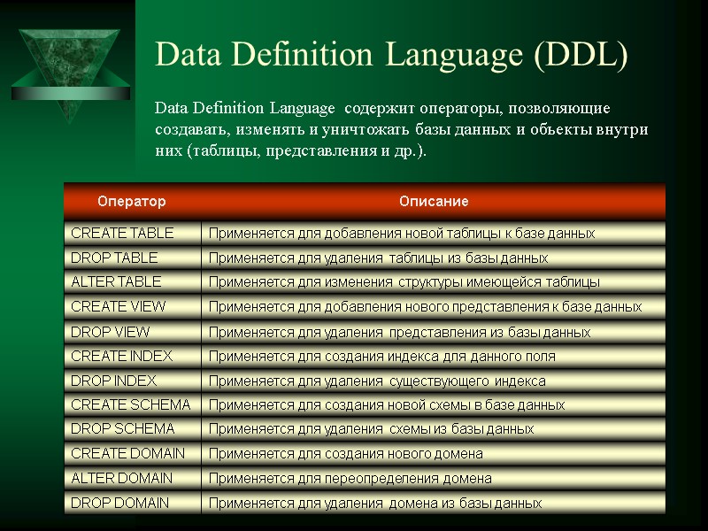 Data Definition Language (DDL)  Data Definition Language содержит операторы, позволяющие создавать, изменять и
